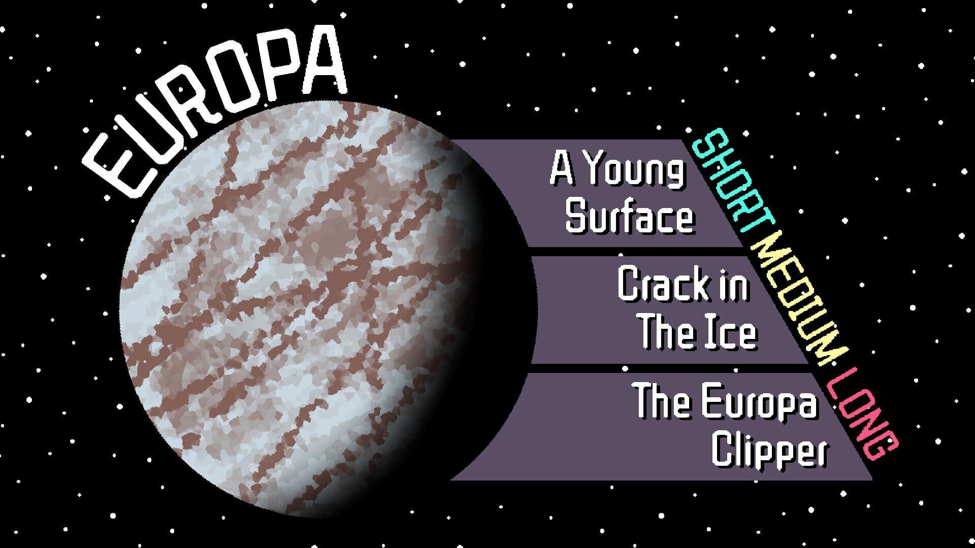 Jovian Drive